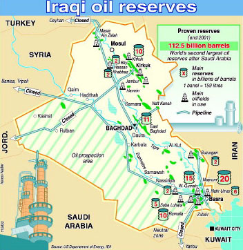 Iraq Oil